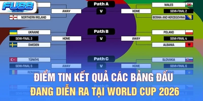 Điểm tin kết quả các bảng đấu đang diễn ra tại World Cup 2026